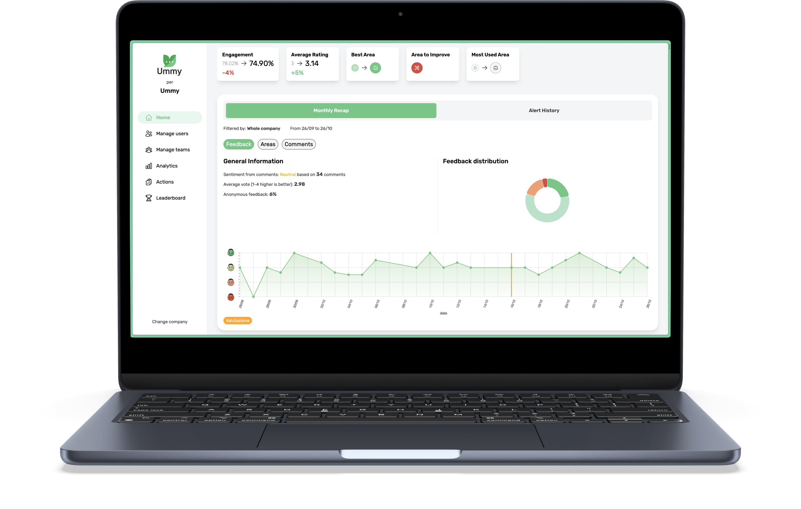 UMMY S.R.L. SOCIETA' BENEFIT